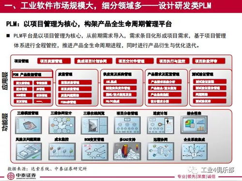 工賦開發(fā)者社區(qū) 工業(yè)軟件行業(yè)深度研究報(bào)告 大水養(yǎng)大魚,工業(yè)軟件行業(yè)騰風(fēng)起