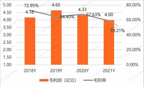 北信源 終端安全管理龍頭企業(yè),2021年創(chuàng)下上市以來(lái)最大虧損