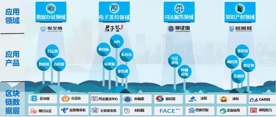 喜訊!易保全成功入選2021年度重慶市重點軟件企業(yè)名單