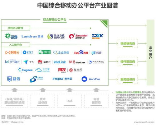 2021年中國綜合移動辦公平臺行業(yè)研究報告
