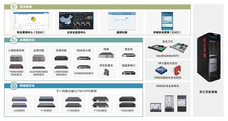 專業(yè)服務 感知安全 | 安全培訓類專業(yè)服務
