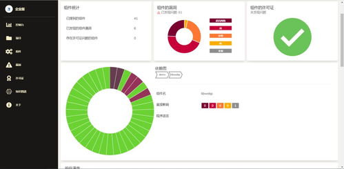 企業如何開展軟件成分分析工作 上?？匕灿性捳f