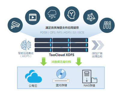 【XDFS免費戰&ldquo;疫&rdquo;】科技賦能疫情防控&ldquo;加速度&rdquo;
