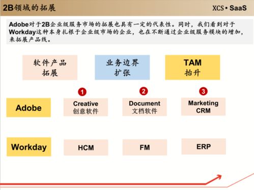 工具軟件 企業(yè)級(jí)服務(wù)的入口